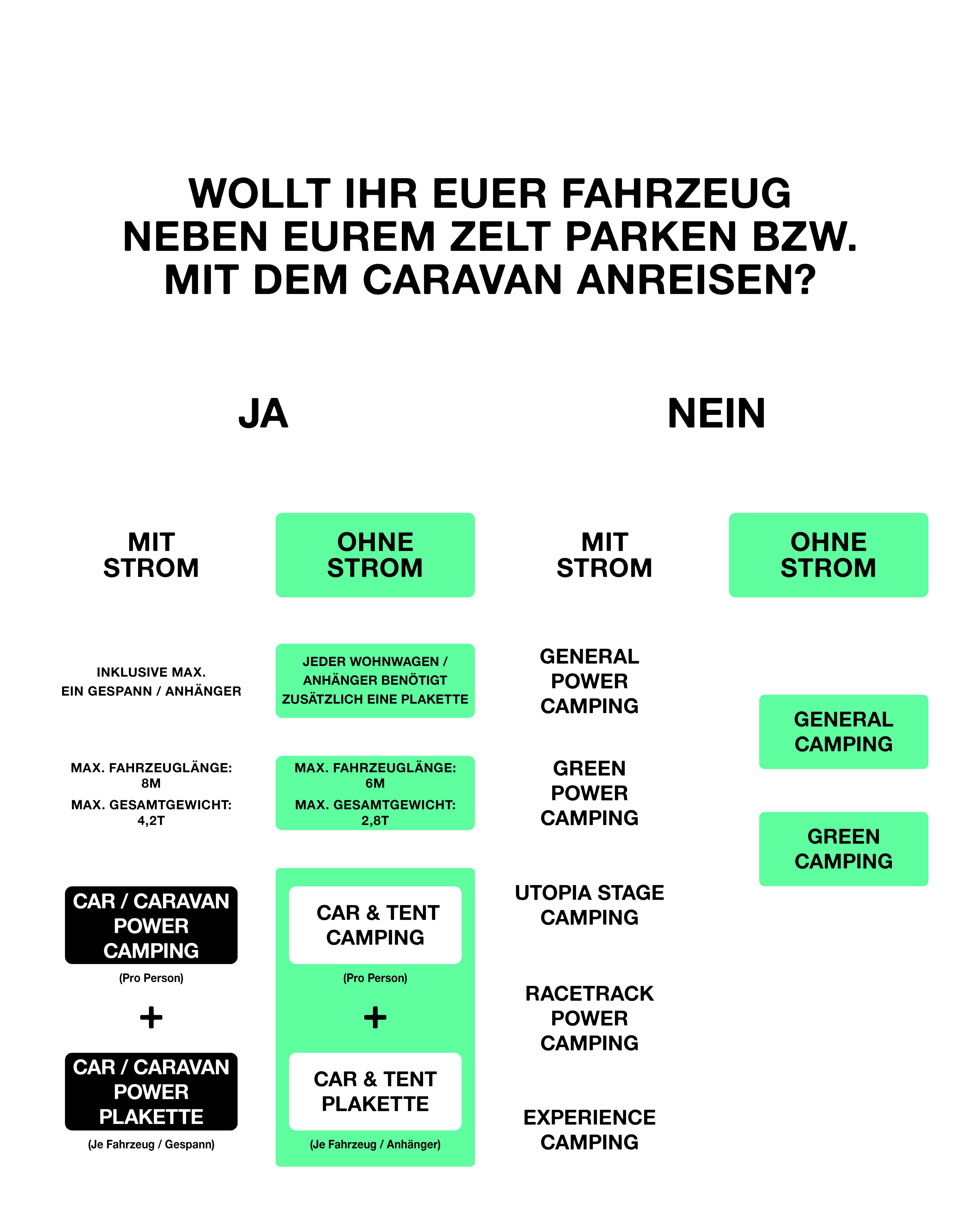 Rock am Ring Entscheidungsbaum Ticketkategorien 2027