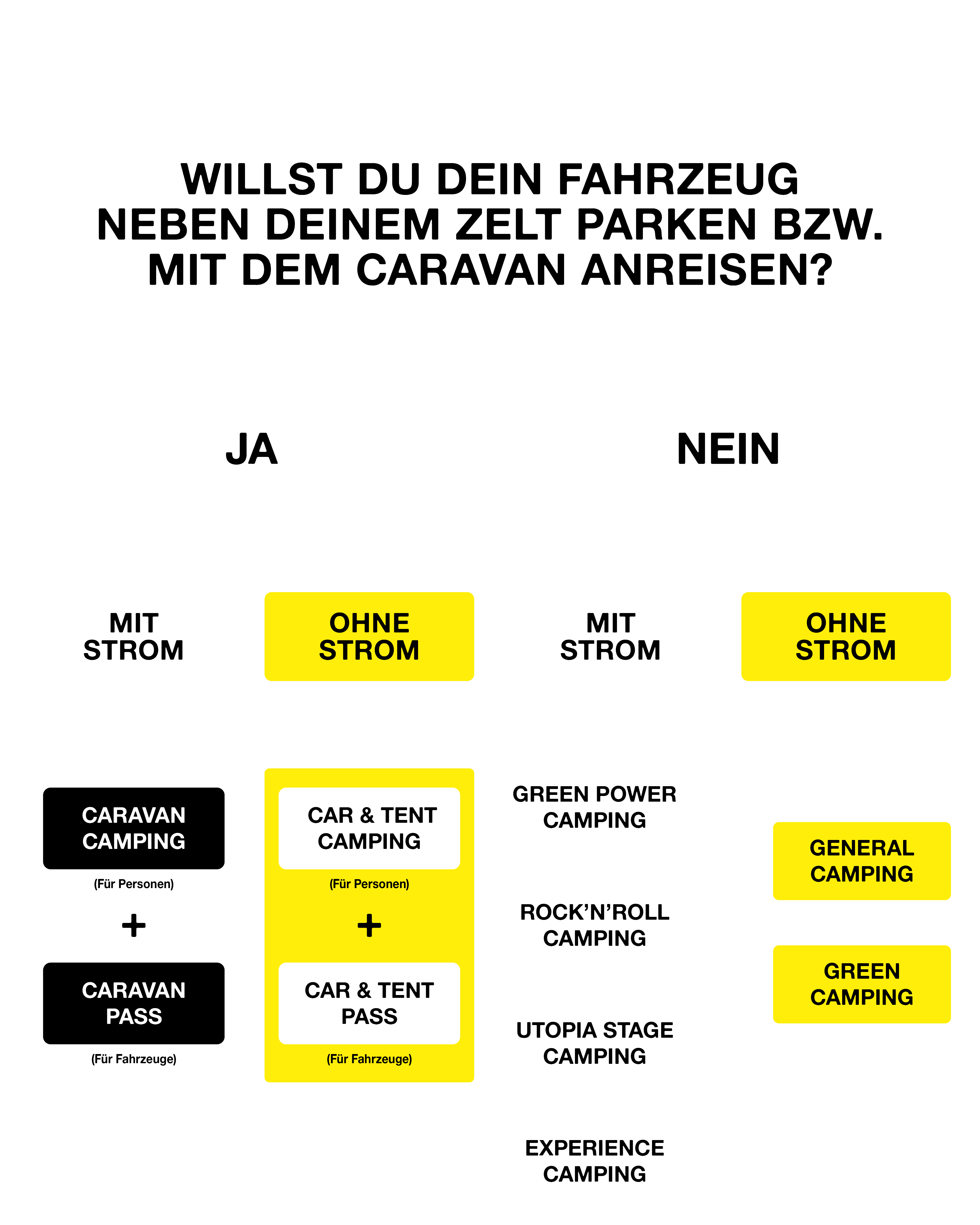 RAR26 Entscheidungsbaum DE