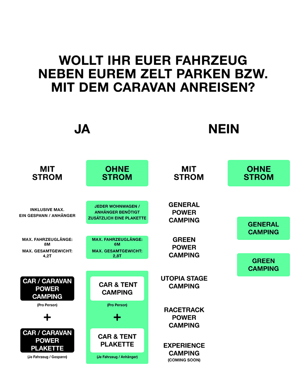 Rock am Ring Entscheidungsbaum Ticketkategorien 2027